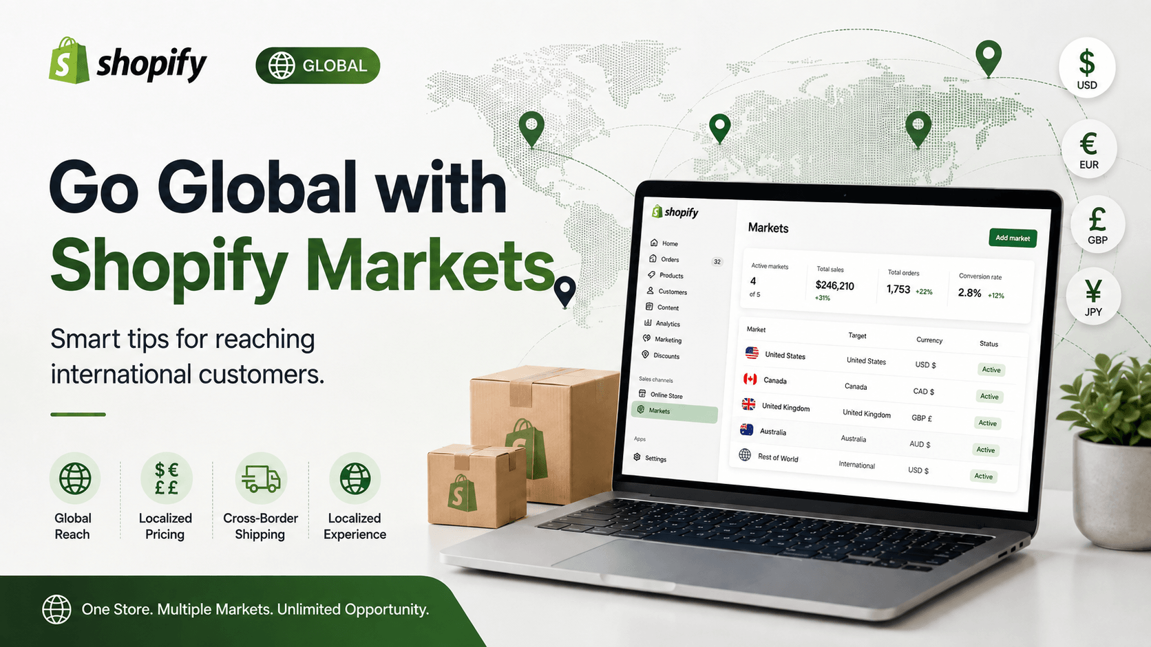 Shopify Markets Tips for Selling to International Customers