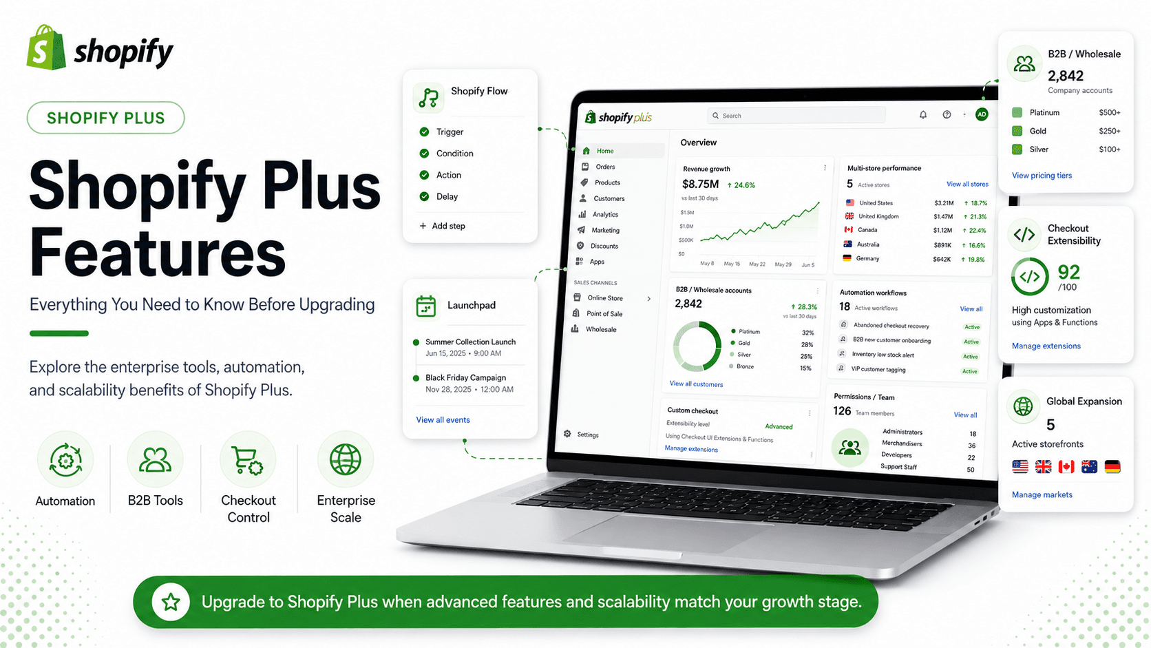 Shopify Plus Features: Everything You Need to Know Before Upgrading