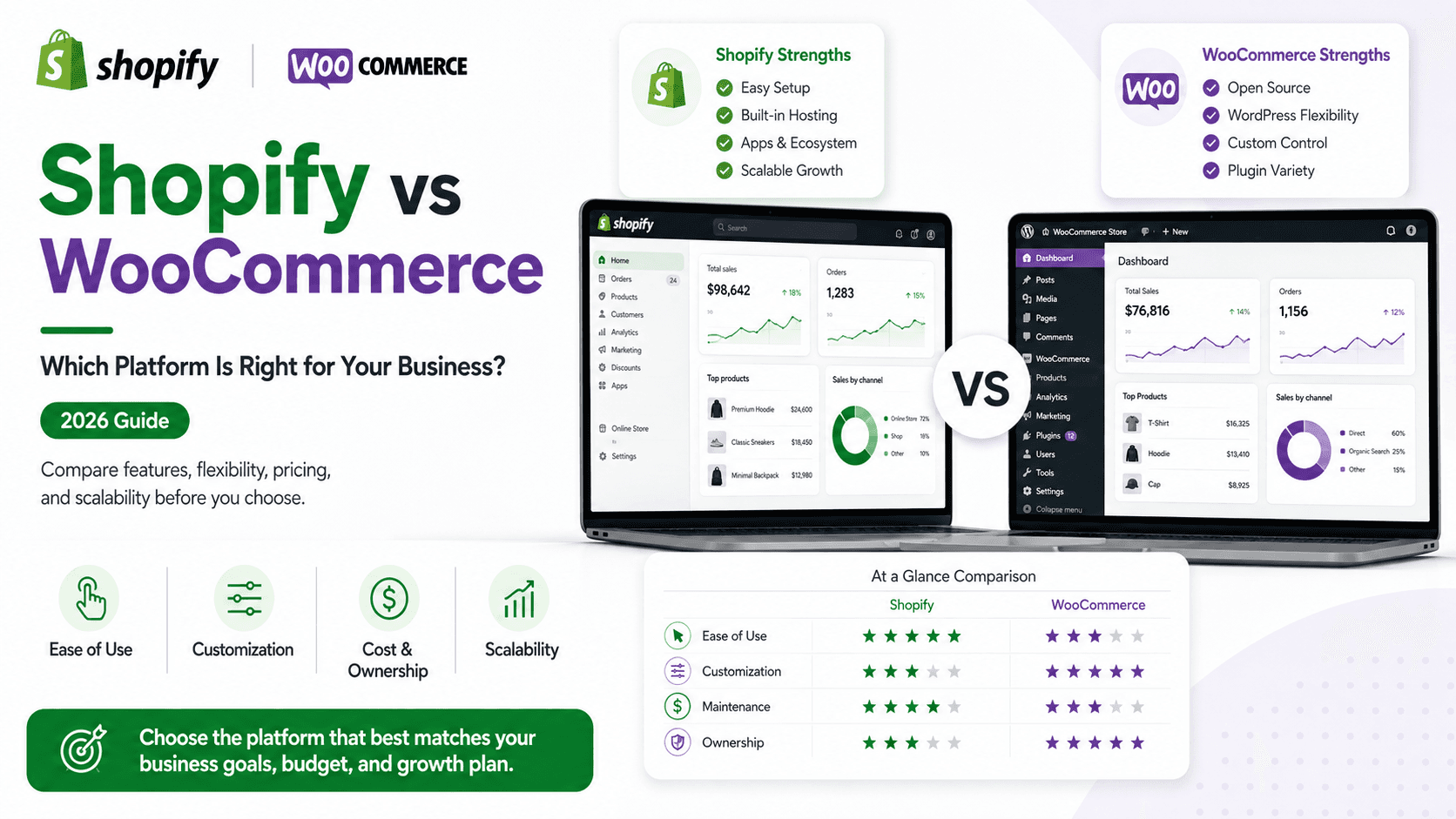 Shopify vs WooCommerce in 2026: Which Platform Is Right for Your Business?